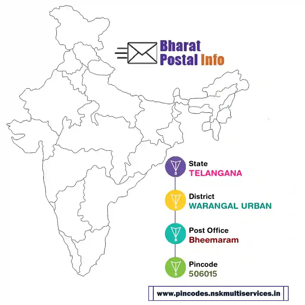 telangana-warangal urban-bheemaram-506015